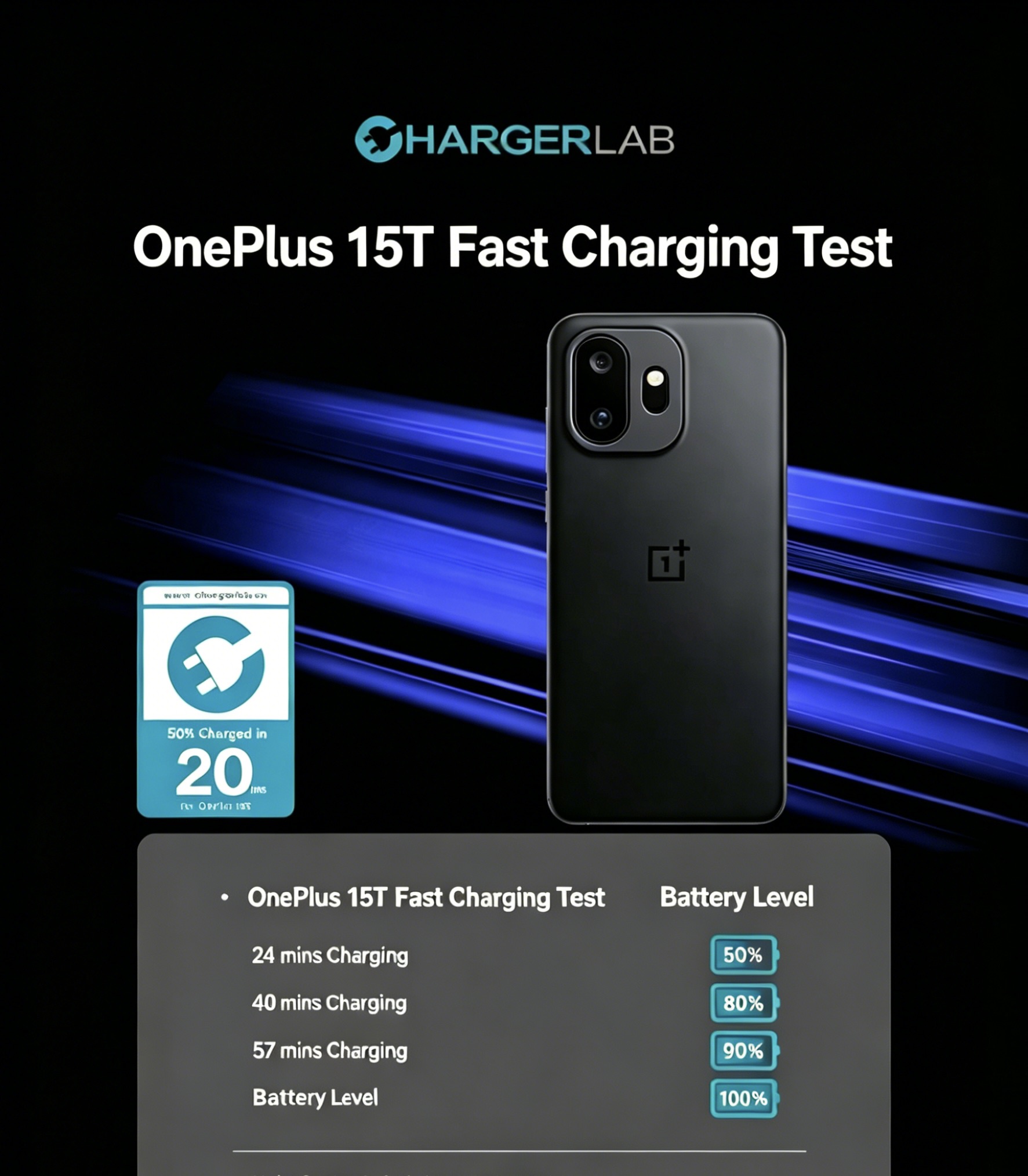 OnePlus 15T with 7500mAh Battery Passes ChargerLAB’s 2050 Test-3cgo